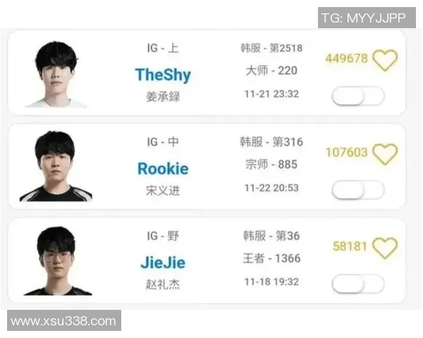 CSGO意识排行榜揭晓IG战队荣登第三名引发热议