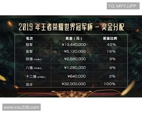 DOTA2个人能力排行榜揭晓FPX战队荣登第七名引发关注